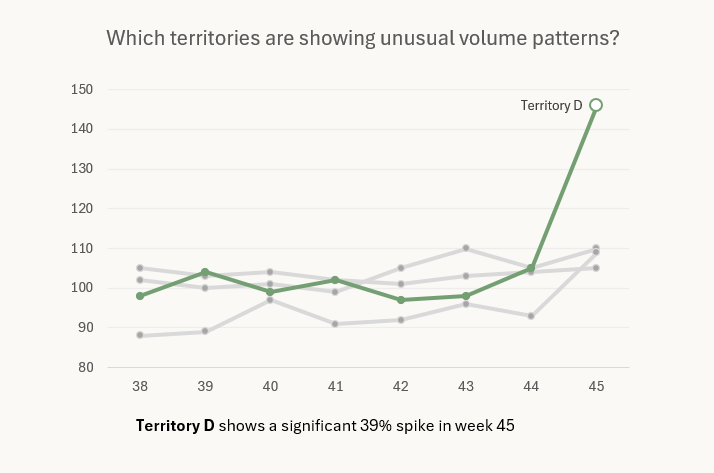 Anomaly Detection System